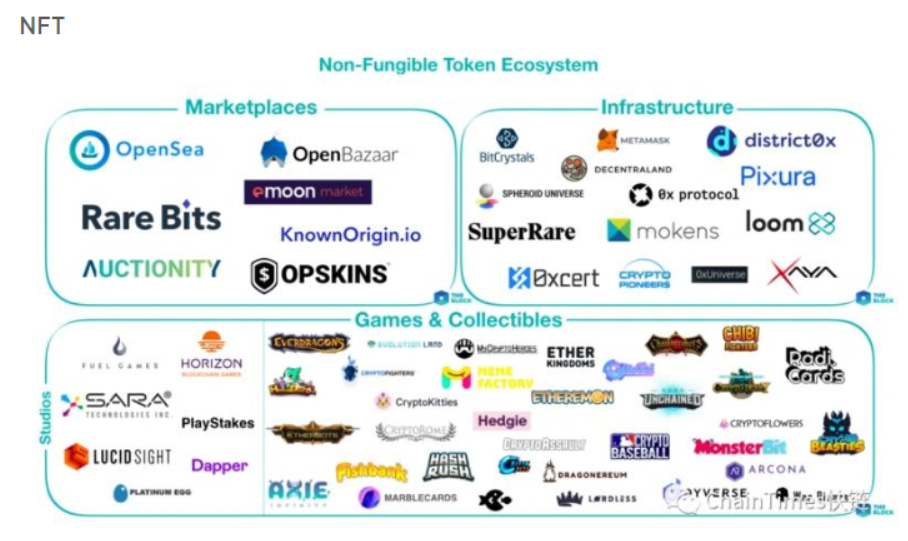 全景式解读区块链行业发展的脉络插图5 全景式解读区块链行业发展的脉络