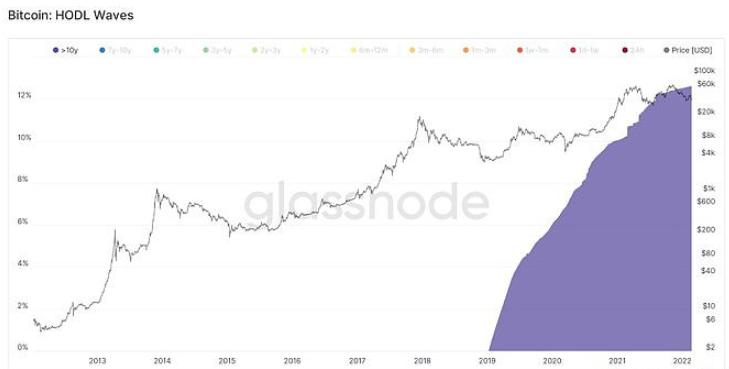 今日热点|OpenSea在黑客事件后用户活动下降近20%插图1 今日热点|OpenSea在黑客事件后用户活动下降近20%