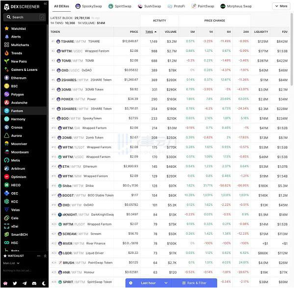 好用且免费的DeFi工具大集合,来看看你知道多少?插图3 好用且免费的DeFi工具大集合,来看看你知道多少?