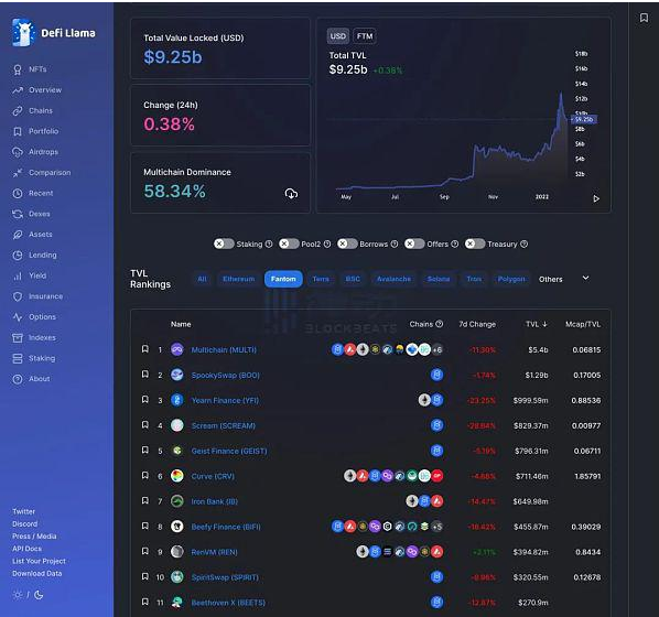 好用且免费的DeFi工具大集合,来看看你知道多少?插图4 好用且免费的DeFi工具大集合,来看看你知道多少?