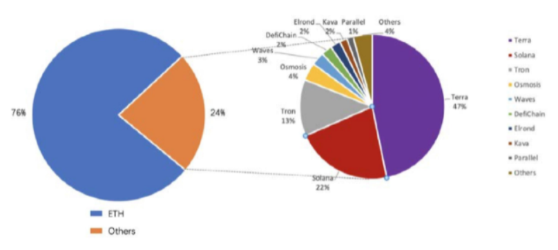 解读Cosmos生态发展态势以及未来展望插图2 解读Cosmos生态发展态势以及未来展望