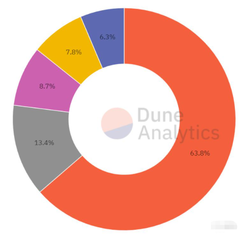 为何我们需要DEX聚合器?插图1 为何我们需要DEX聚合器?