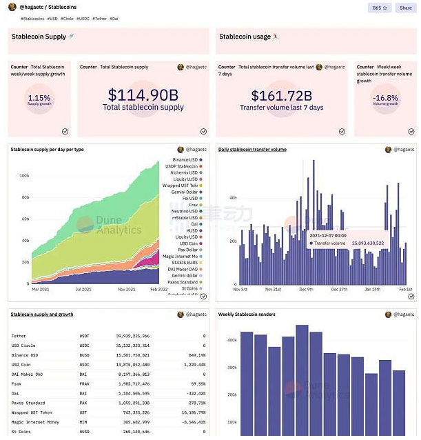好用且免费的DeFi工具大集合,来看看你知道多少?插图6 好用且免费的DeFi工具大集合,来看看你知道多少?