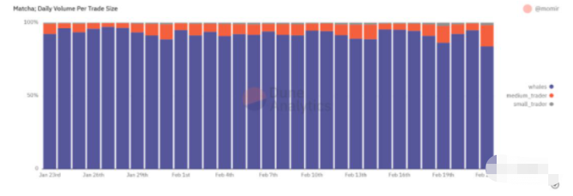 为何我们需要DEX聚合器?插图12 为何我们需要DEX聚合器?