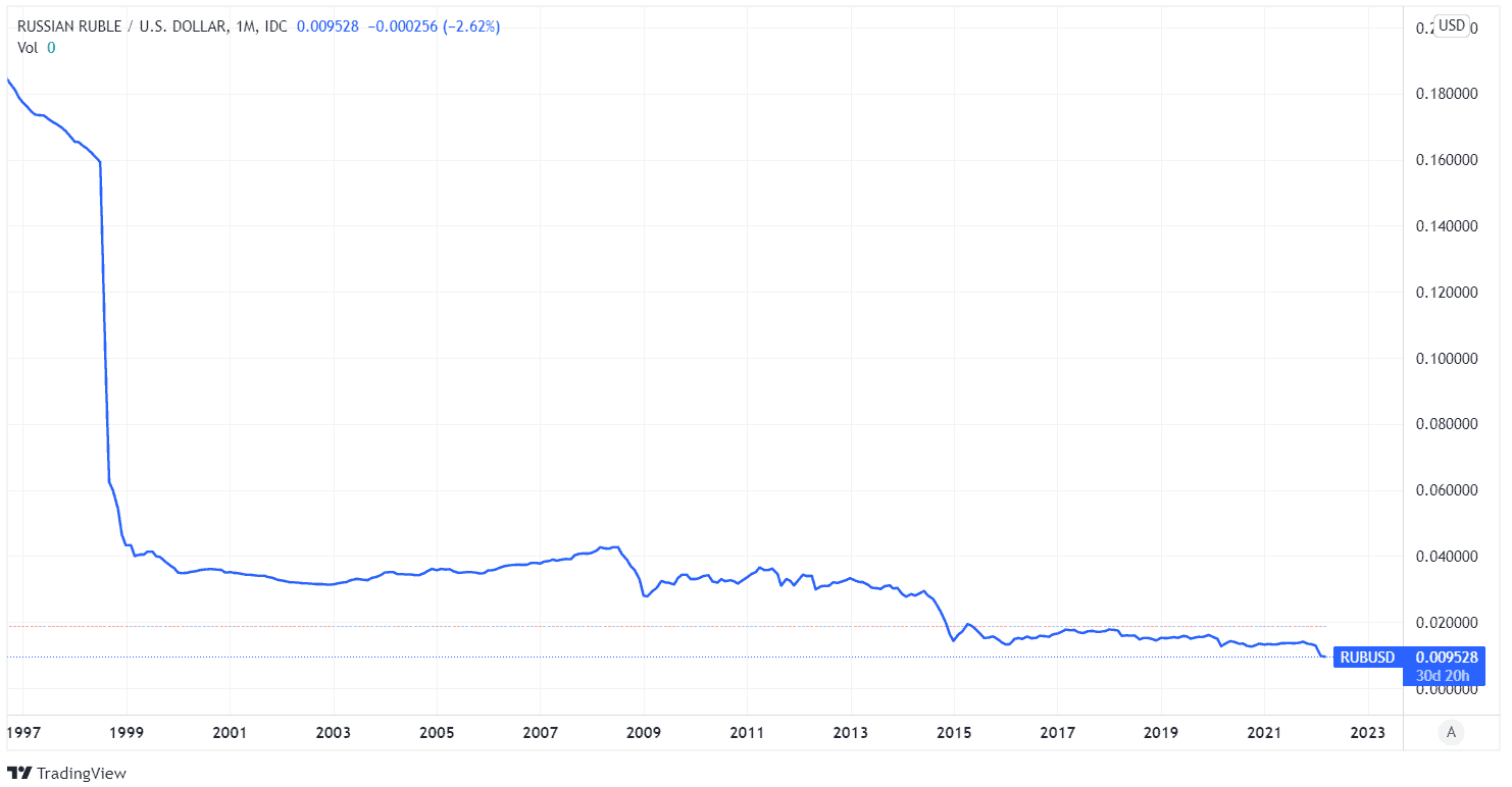 Bitcoin Is Now More Valuable Than The Russian Ruble 比特币超越俄罗斯卢布,成为前15位最有价值货币