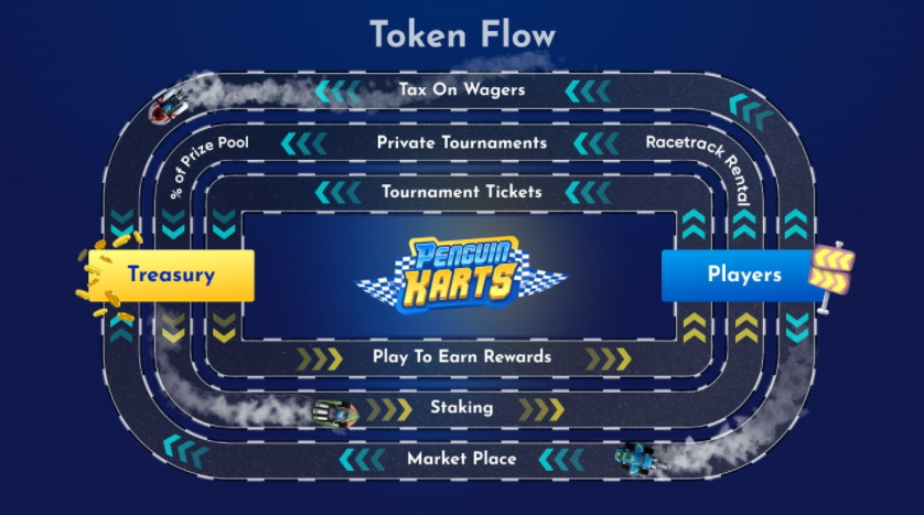 企鹅卡丁车将如何推动区块链游戏场景向前发展