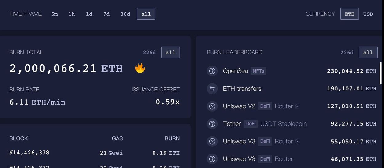 今日要闻|以太坊V神提出新的分片建议：EIP-4844