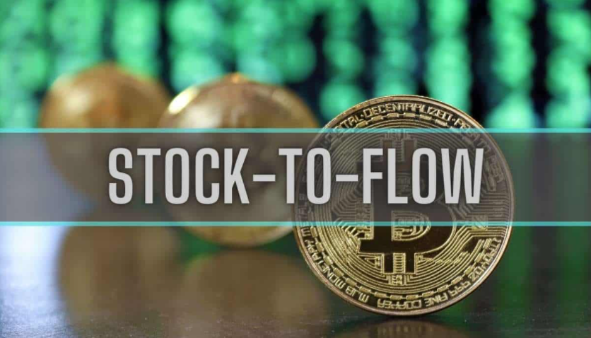 探索比特币价格到与S2F模型