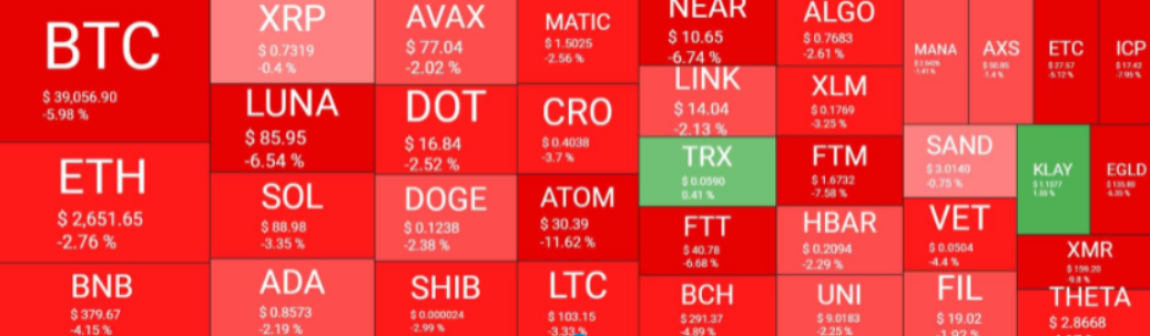 周末观察:比特币跌破 4 万美元:3天内暴跌6千美元插图1 周末观察:比特币跌破 4 万美元:3天内暴跌6千美元