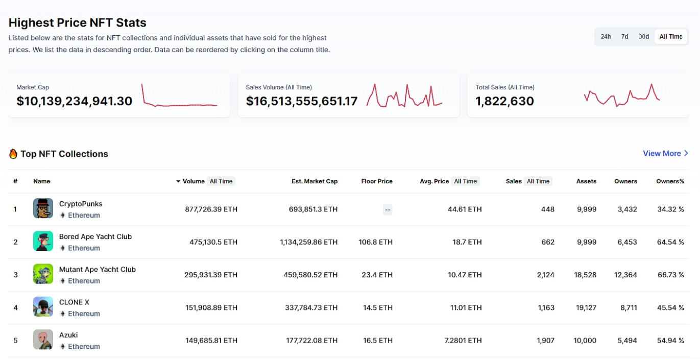 热点早知道|数据表明持有BTC超过一年的地址余额创新高插图1 热点早知道|数据表明持有BTC超过一年的地址余额创新高
