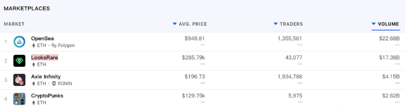 今日热点0301|拥有超过1000个BTC的钱包地址数量激增插图2 今日热点0301|拥有超过1000个BTC的钱包地址数量激增