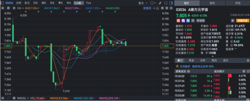 元宇宙ETF的快速增长能否成为2022年的爆发热点？