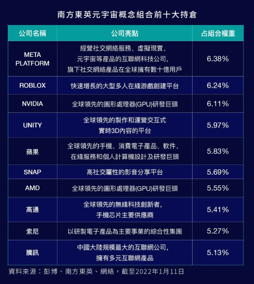 元宇宙ETF的快速增长能否成为2022年的爆发热点？