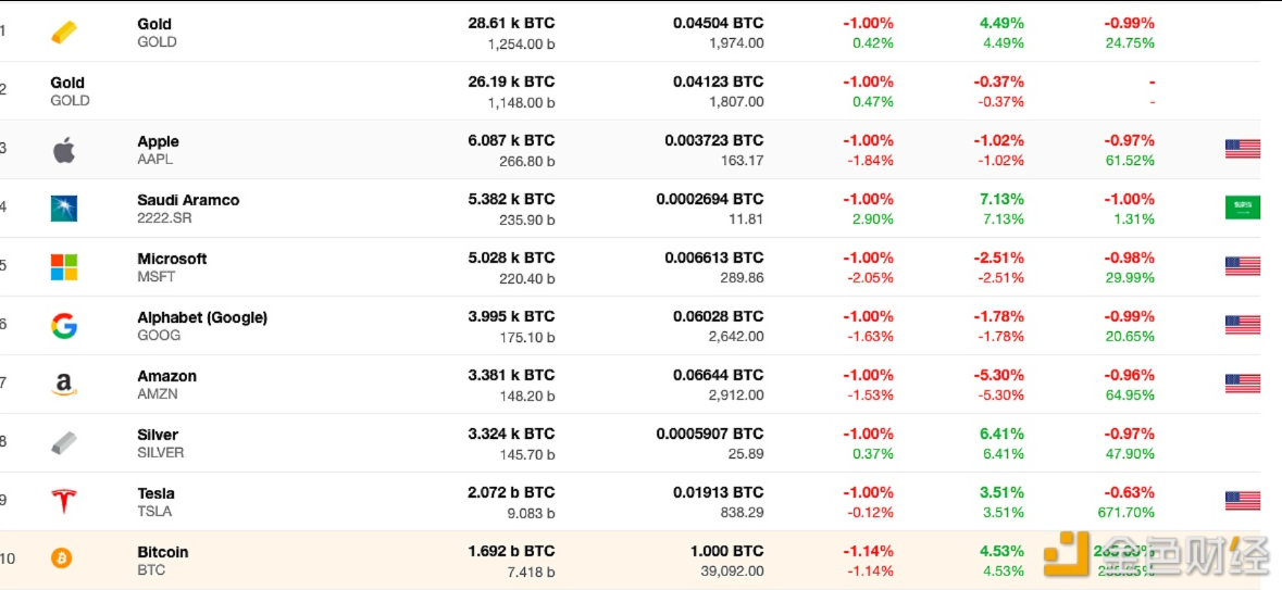 今日热点0307|Ripple预计将在今年11月18日之前结束SEC诉讼案