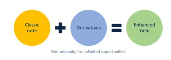 Exotic Markets:能成为加密圈的私人银行吗?插图2 Exotic Markets:能成为加密圈的私人银行吗?
