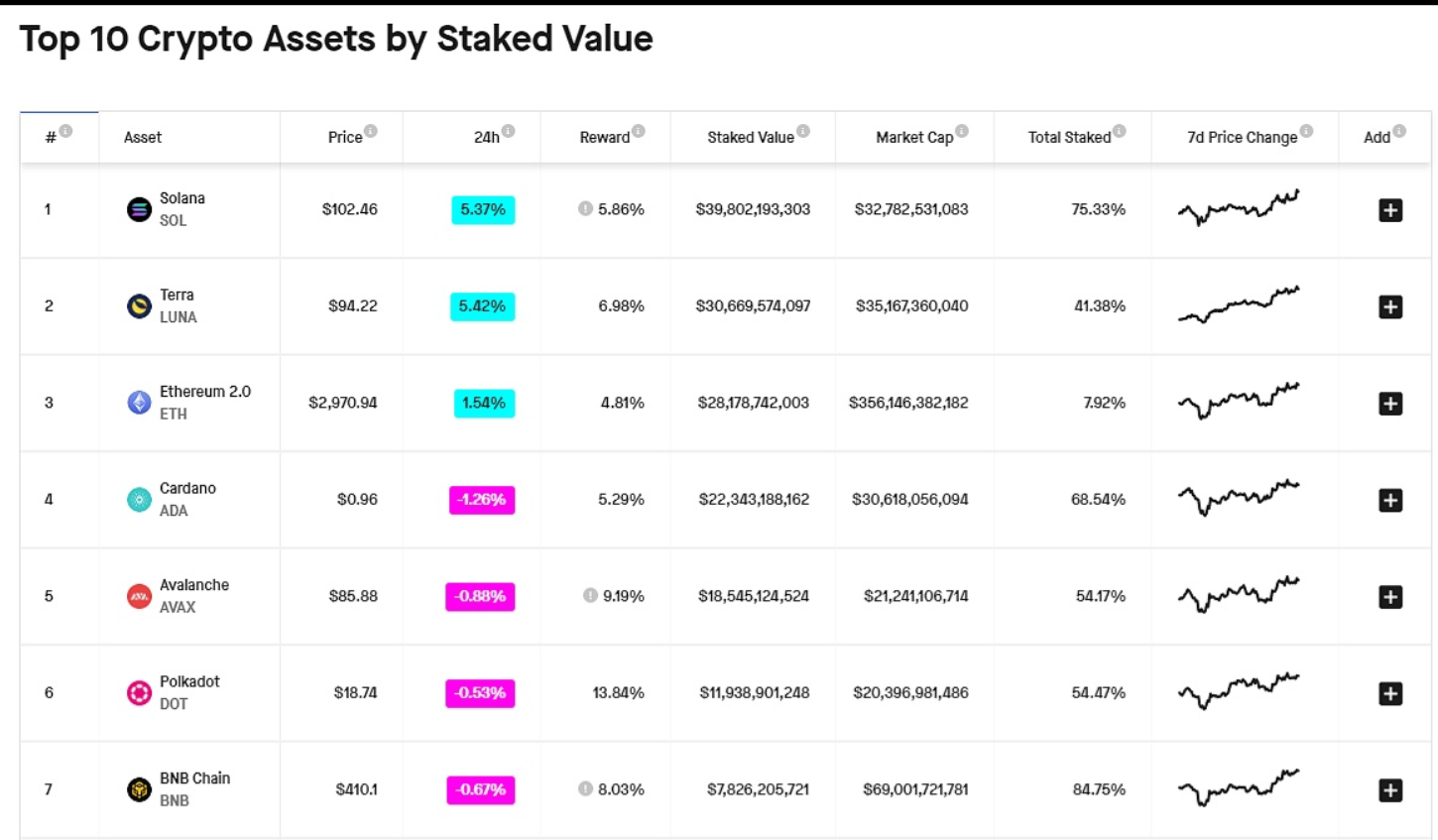 今日热点|以太坊 2.0合约质押数量突破978万ETH插图1 今日热点|以太坊 2.0合约质押数量突破978万ETH