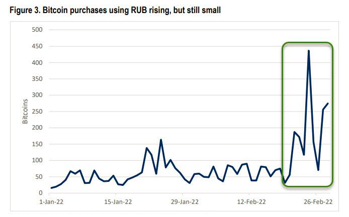 加密圈被迫在俄乌冲突中选边站,去中心化属性造强烈质疑插图 加密圈被迫在俄乌冲突中选边站,去中心化属性造强烈质疑