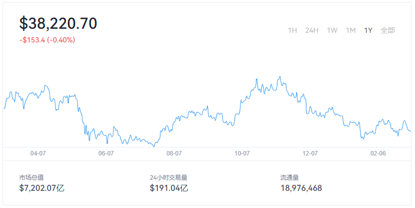 加密圈被迫在俄乌冲突中选边站,去中心化属性造强烈质疑插图1 加密圈被迫在俄乌冲突中选边站,去中心化属性造强烈质疑