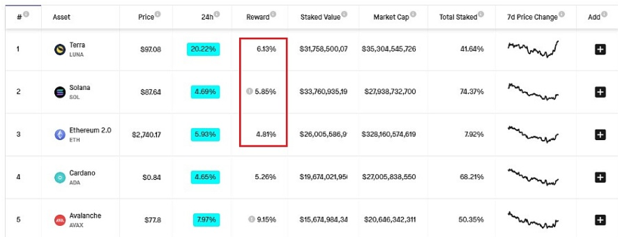 今日热点0309|FTX推出FTX Access提供指数产品和分析工具等服务插图1 今日热点0309|FTX推出FTX Access提供指数产品和分析工具等服务