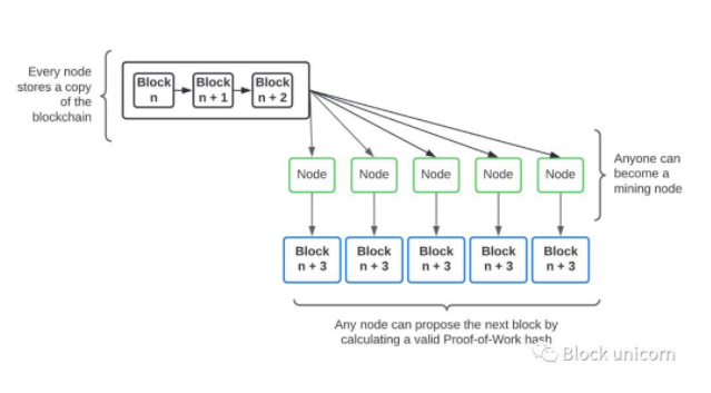 探索过的以太坊可扩展性解决方案ZK-Rollup、Optimism-Rollup以及Plasma插图1 探索过的以太坊可扩展性解决方案ZK-Rollup、Optimism-Rollup以及Plasma