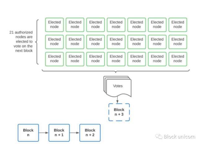 探索过的以太坊可扩展性解决方案ZK-Rollup、Optimism-Rollup以及Plasma插图2 探索过的以太坊可扩展性解决方案ZK-Rollup、Optimism-Rollup以及Plasma