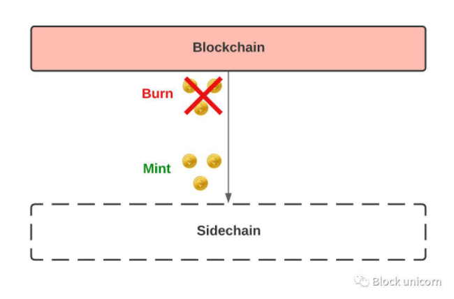 探索过的以太坊可扩展性解决方案ZK-Rollup、Optimism-Rollup以及Plasma插图7 探索过的以太坊可扩展性解决方案ZK-Rollup、Optimism-Rollup以及Plasma