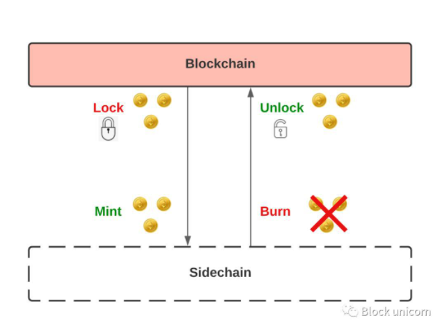 探索过的以太坊可扩展性解决方案ZK-Rollup、Optimism-Rollup以及Plasma插图8 探索过的以太坊可扩展性解决方案ZK-Rollup、Optimism-Rollup以及Plasma