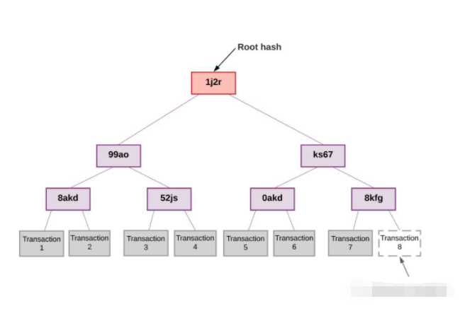 探索过的以太坊可扩展性解决方案ZK-Rollup、Optimism-Rollup以及Plasma插图19 探索过的以太坊可扩展性解决方案ZK-Rollup、Optimism-Rollup以及Plasma