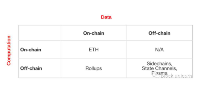 探索过的以太坊可扩展性解决方案ZK-Rollup、Optimism-Rollup以及Plasma插图26 探索过的以太坊可扩展性解决方案ZK-Rollup、Optimism-Rollup以及Plasma