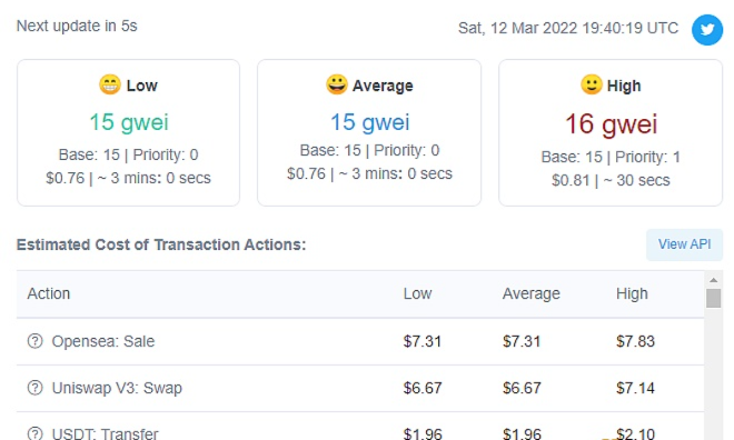 今日要闻|以太坊网络Gas费已降至15gwei插图1 今日要闻|以太坊网络Gas费已降至15gwei
