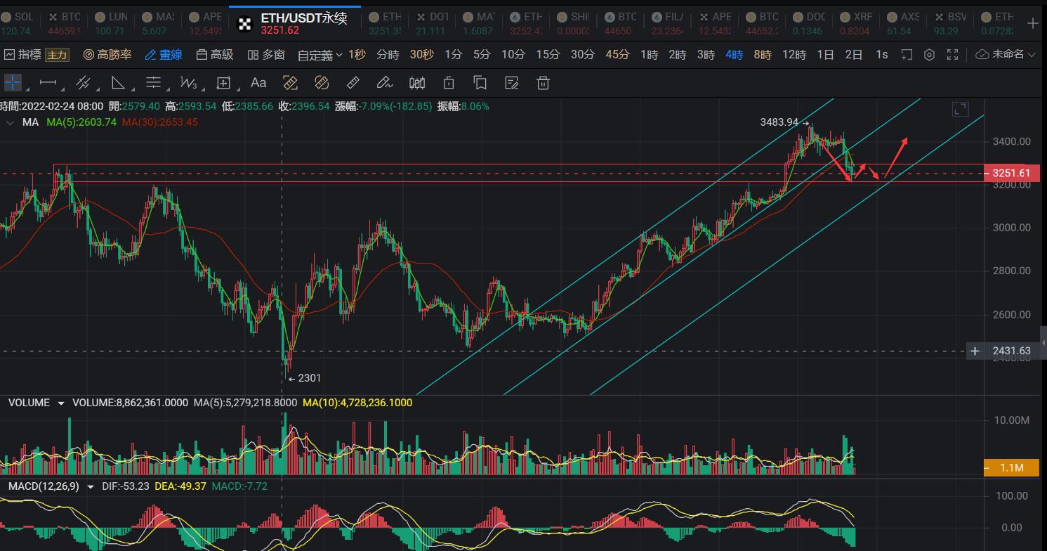 刘乾钊:比特币以太坊大跌或是昙花一现,站稳支撑还得涨插图 刘乾钊:比特币以太坊大跌或是昙花一现,站稳支撑还得涨