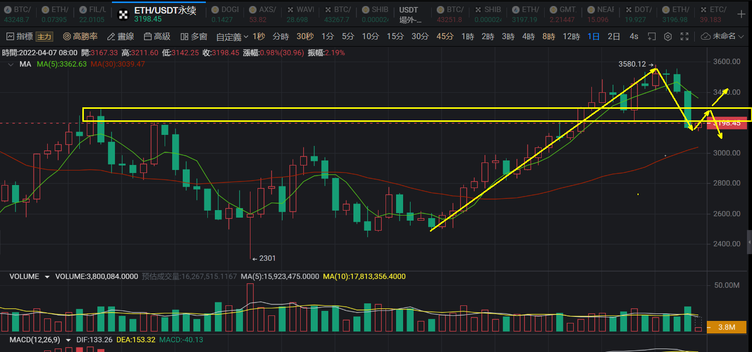 刘乾钊:比特币以太坊瀑布下跌或为饵,不出新低看新高插图1 刘乾钊:比特币以太坊瀑布下跌或为饵,不出新低看新高
