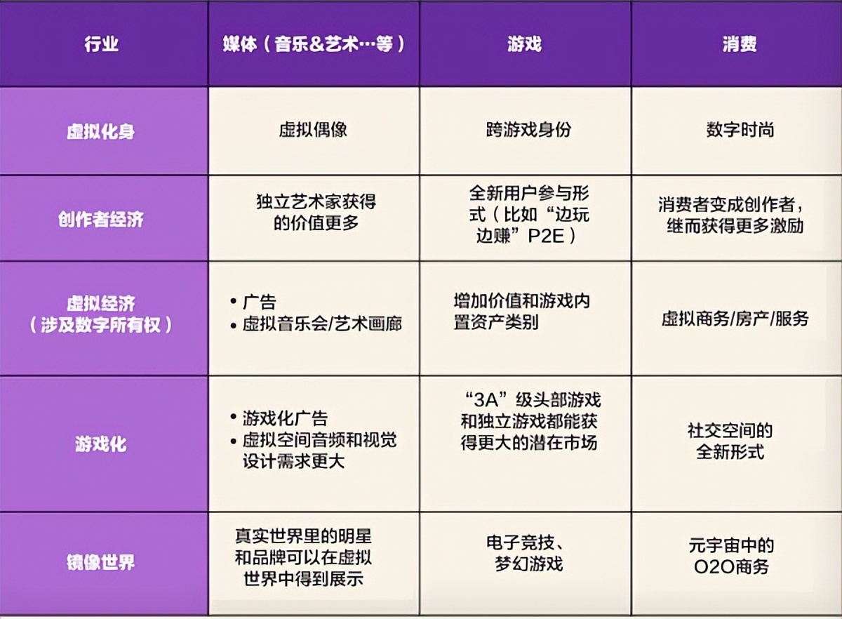 元宇宙文化正悄然改变世界插图2 元宇宙文化正悄然改变世界