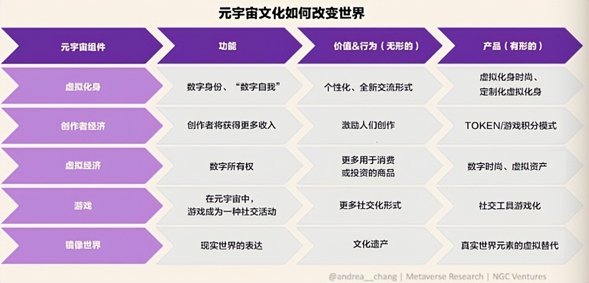 元宇宙文化正悄然改变世界插图 元宇宙文化正悄然改变世界