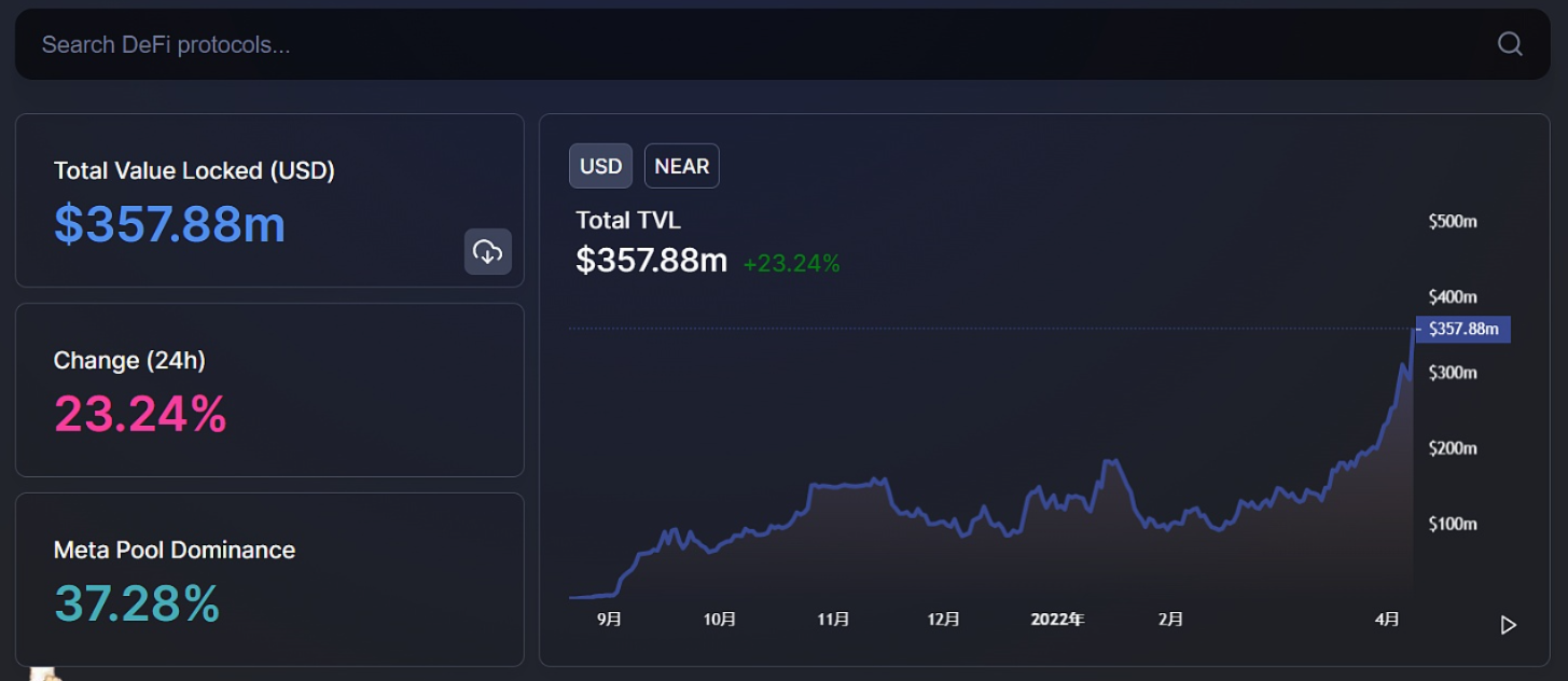 热点早知道|以太坊链上NFT销售总额突破220亿美元 创历史新高插图 热点早知道|以太坊链上NFT销售总额突破220亿美元 创历史新高