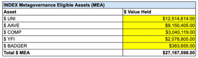 元治理终极指南:加密领域下一个趋势?插图 元治理终极指南:加密领域下一个趋势?