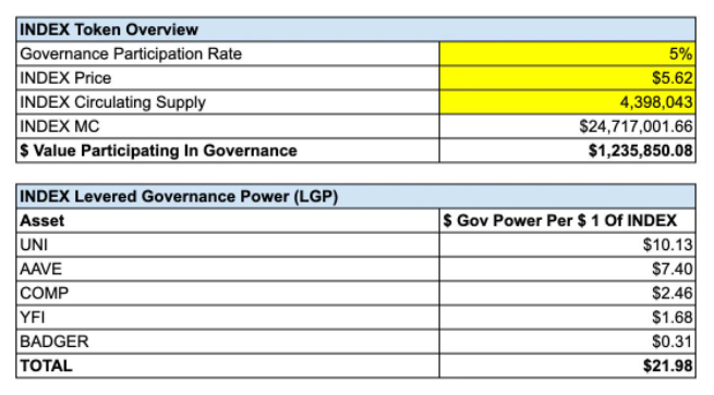 元治理终极指南:加密领域下一个趋势?插图1 元治理终极指南:加密领域下一个趋势?
