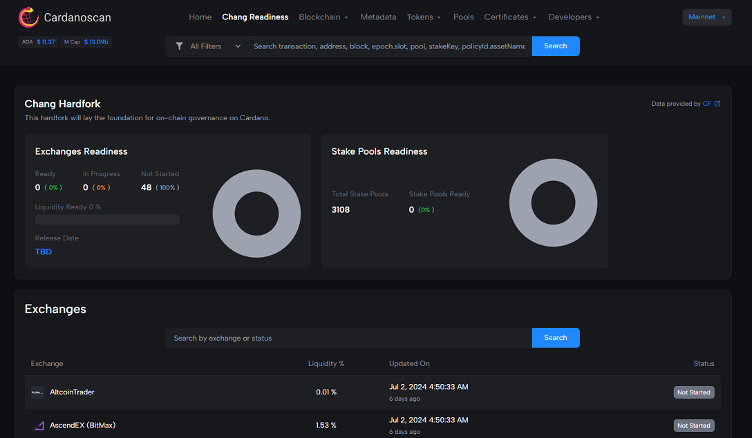 Cardano发布Node 9.0，为即将到来的Chang硬分叉铺平道路