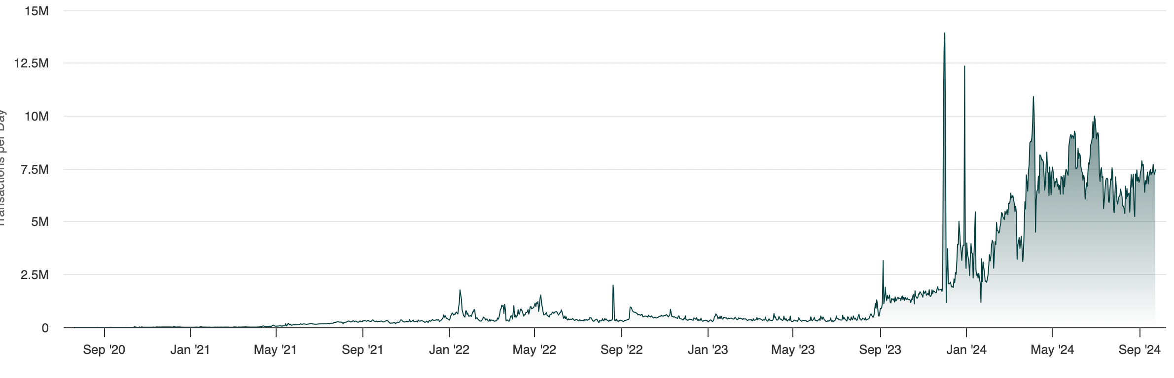 NEAR币价格一个月内上涨50%插图1 NEAR币价格一个月内上涨50%
